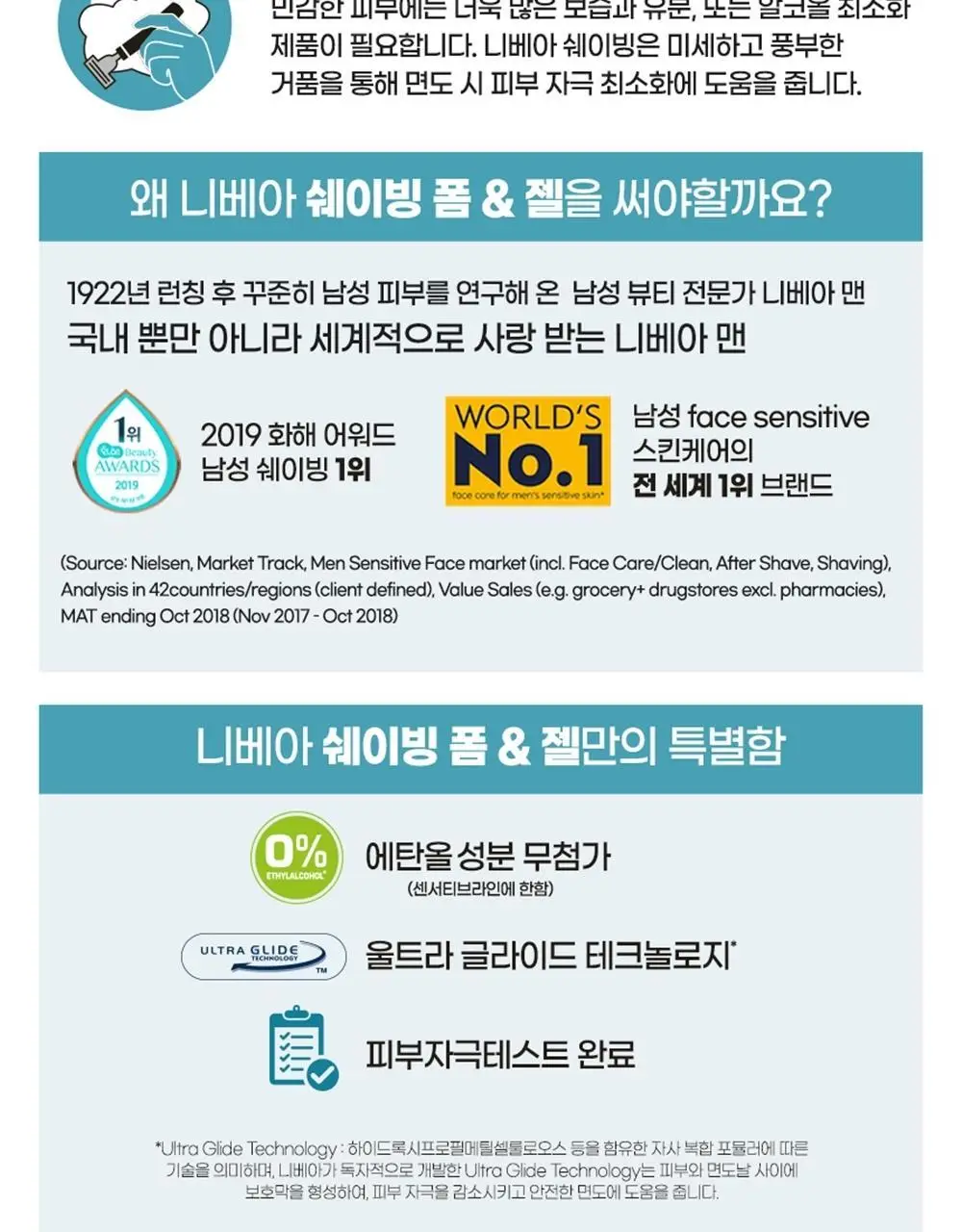 [쿨링효과] 니베아 맨 프레시 킥 쉐이빙 젤 200ml 상세페이지 7